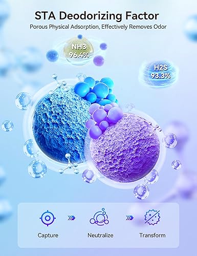 Meowant 5-in-1 Mixed Cat Litter, Natural Bentonite Tofu Clumping Cat Litter, Ultra Absorbent, Fast Clumping, Dust-Free, Odor Control, Flushable, 7.9lbs*2