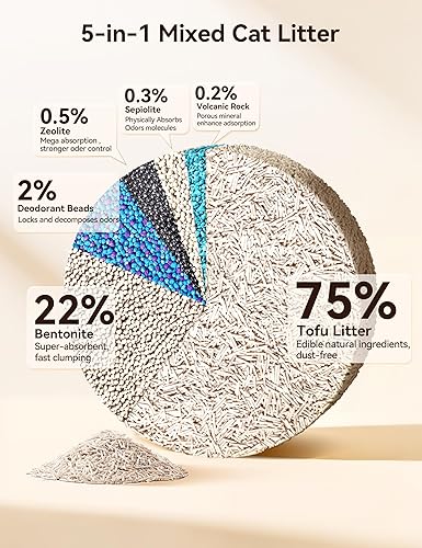 Meowant 5-in-1 Mixed Cat Litter, Natural Bentonite Tofu Clumping Cat Litter, Ultra Absorbent, Fast Clumping, Dust-Free, Odor Control, Flushable, 7.9lbs*2